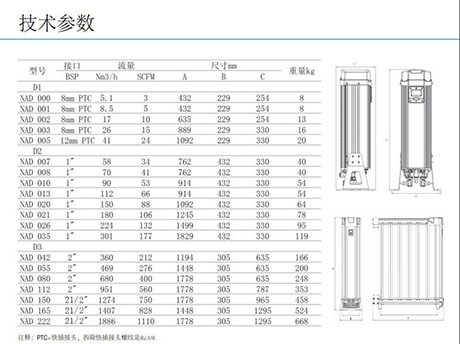 大流量壓縮空氣干燥設(shè)備-SR吸附式干燥機的型號參數(shù)