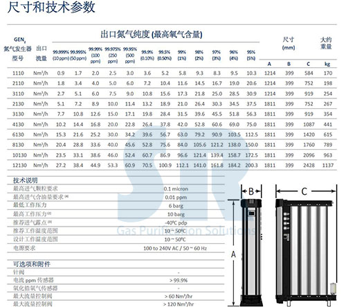 SR模塊化高純制氮機型號參數(shù)表