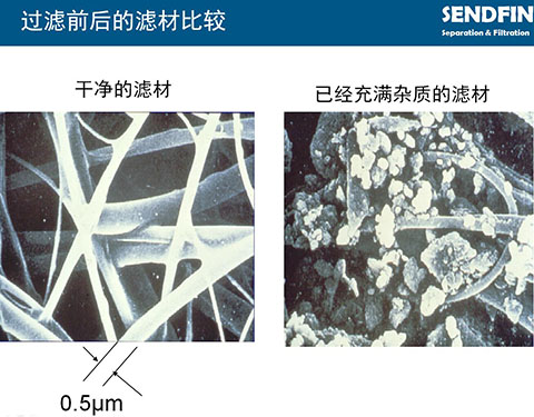 英國(guó)Walker濾芯用于去除壓縮空氣中的顆粒雜質(zhì)