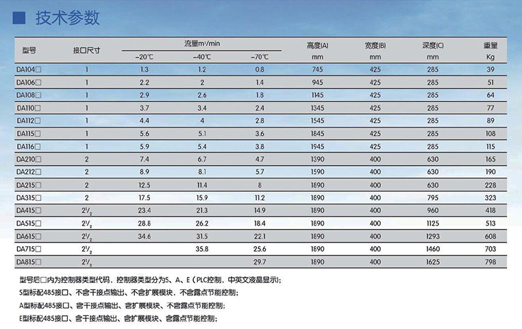 DA系列SR模塊吸附干燥機(jī)參數(shù)