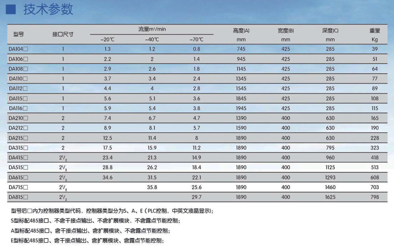 DA系列國(guó)產(chǎn)SR模塊吸干機(jī)型號(hào)表